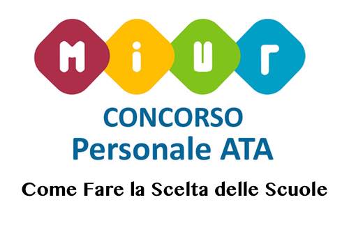 Graduatorie Di Istituto Personale Ata Presentazione Modello