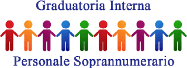 COME COMPILARE LA SCHEDA PER LA FORMAZIONE DELLA GRADUATORIA DI ISTITUTO-PERSONALE SOPRANNUMERARIO-: LE ISTRUZIONI FLP SCUOLA FOGGIA