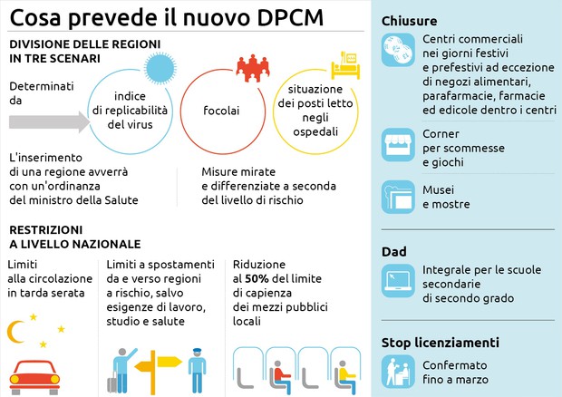 Circolare Ministero Istruzione Su Applicazione Dpcm Del 3 Novembre 2020 Flp Scuola Foggia