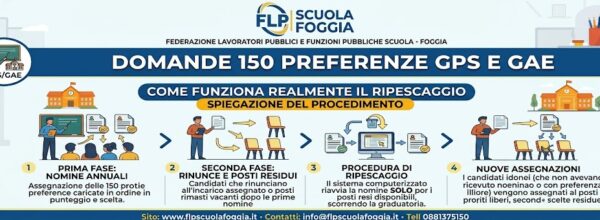 PRESENTAZIONE DOMANDE SUPPLENZE -150 SCUOLE: PREPARIAMOCI PER TEMPO E VEDIAMO COME FUNZIONA L’ALGORITMO E IL NUOVO ISTITUTO DEL RIPESCAGGIO-
