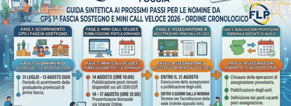 LE FASI SUCCESSIVE ALLA PRESENTAZIONE DELLE DOMANDE DI SCELTA SEDI “150 SCUOLE”: ECCO UNA SINTESI DEI PROSSIMI ADEMPIMENTI