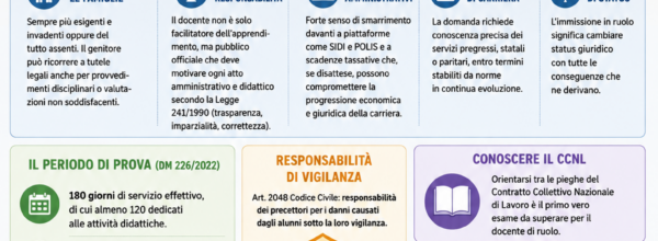DOCENTI IMMESSI IN RUOLO DAL 1.9.2026: BREVE GUIDA FLP SCUOLA FOGGIA