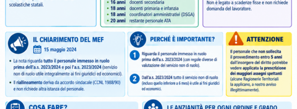 IL RIALINEAMENTO DELLA CARRIERA DEL PERSONALE DELLA SCUOLA: FRA OBBLIGO DI EMISSIONE DECRETO E RICHIESTA DEGLI INTERESSATI-