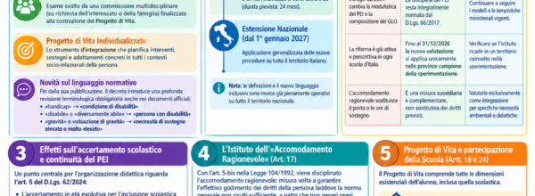Riforma della Disabilità e Inclusione Scolastica: La nostra guida al D.Lgs. 62/2024 per Docenti e Dirigenti