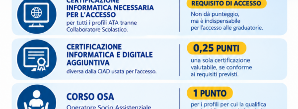 NUOVE INCLUSIONI E AGGIORNAMENTO GRADUATORIE DI ISTITUTO -TERZA FASCIA- PERSONALE ATA 2027: CONSEGUI ORA I TITOLI VALUTABILI –